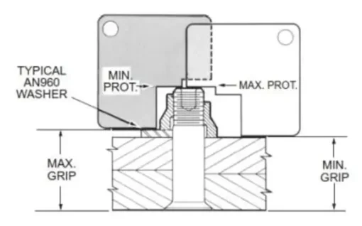 Hi-Lok Pin Protrusion Gauges (2-1522-B) Skinpins